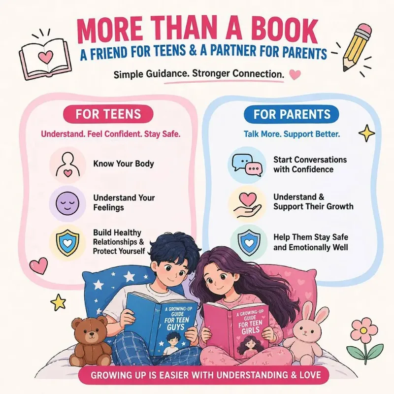 A Growing Up Guide for Teen Boys Girls English Book Teenager Puberty Self Protection Knowledge Learning Book Youth Growth