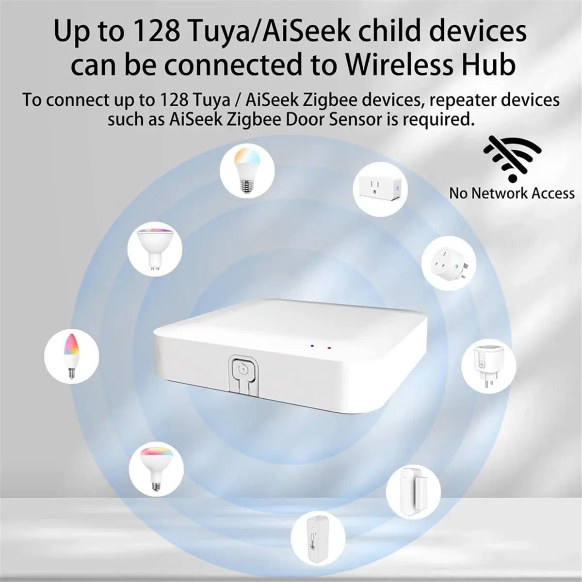 A32I Tuya ZigBee 3.0 Hub Wired Gateway, WiFi Smart Home Bridge Remote Controller,Work with Tuya ZigBee Smart Device