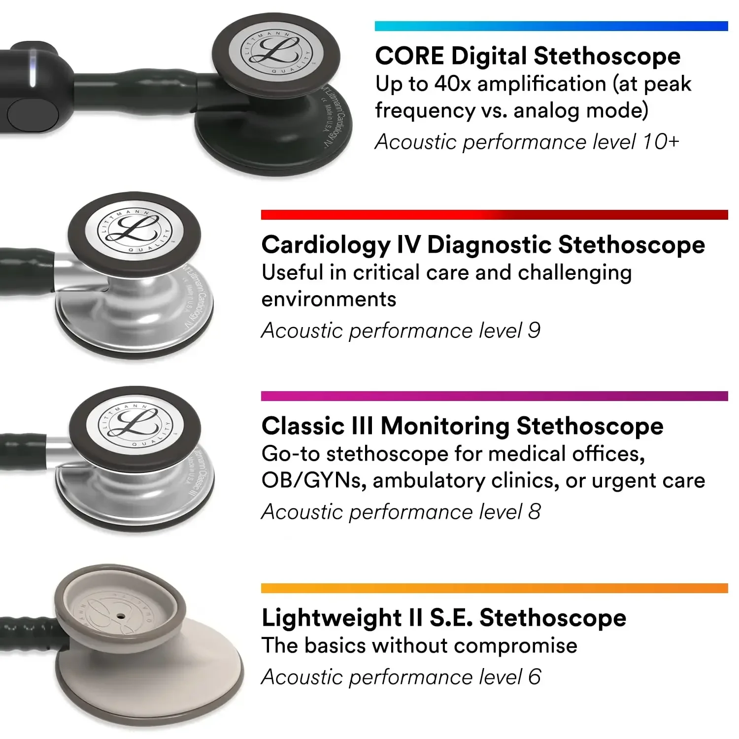 Littmann Cardiology IV Diagnostic Stethoscope High Polish Smoke-Finish 6232 - Image 6