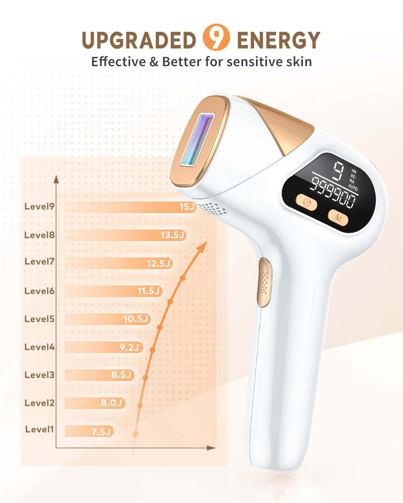 IPL laser Hair Removal 9 Energy Levels 999900 Flashes Pulses Permanent Painless Laser Hair Epilator for Women Body Bikini Face