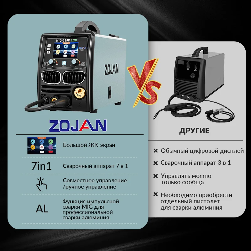 ZOJAN MIG Welder Multi-function Aluminum Welders Gas MIG/Flux Cored Gasless MIG/Pulse MIG/MAG/MMA/LIFT TIG/Spot Welding Machine