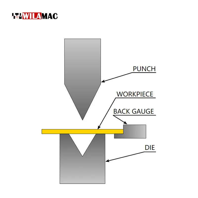 최고 품질의 절곡기 블레이드 판금 절곡 금형 및 다이/절곡 프레스 브레이크 툴링