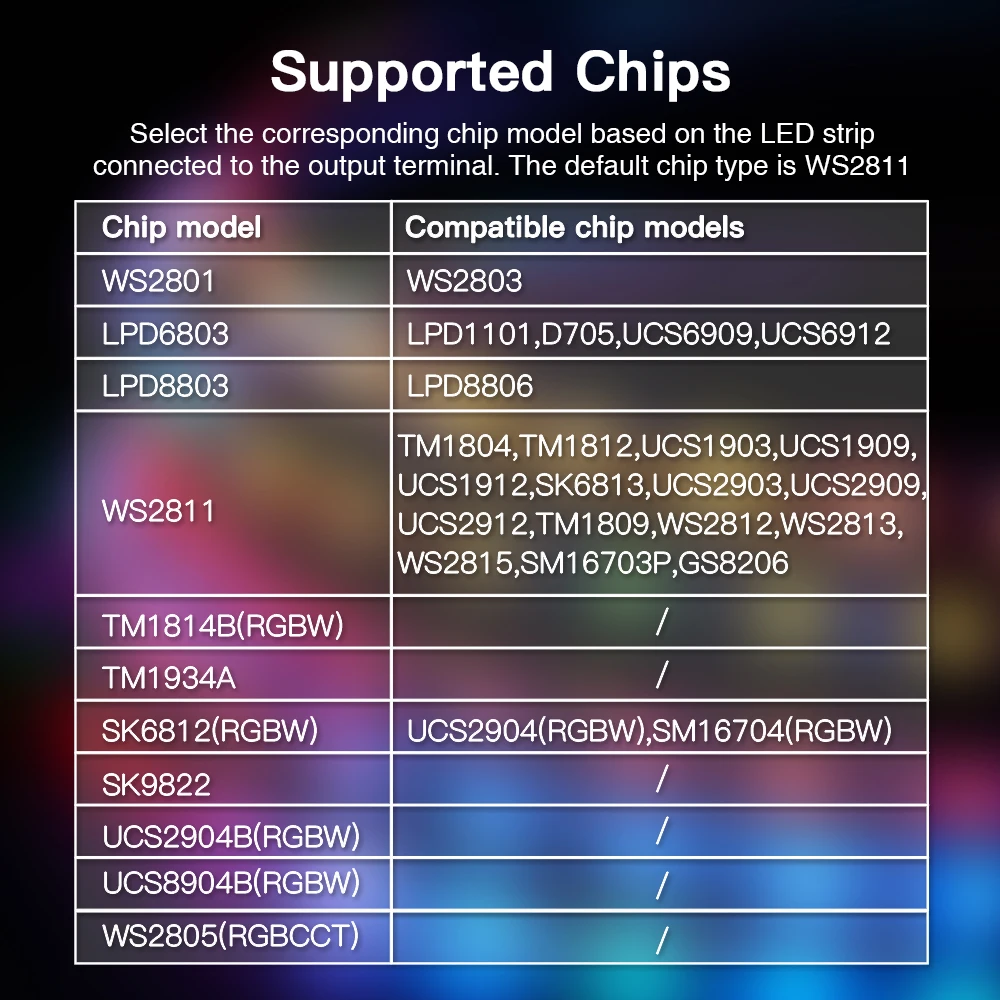 GLEDOPTO Tuya Smart Wifi SPI LED Controller for WS2811 TM1814B TM1934A SK6812 WS2801 WS2805 UCS2904B Digital Pixel Strip Light