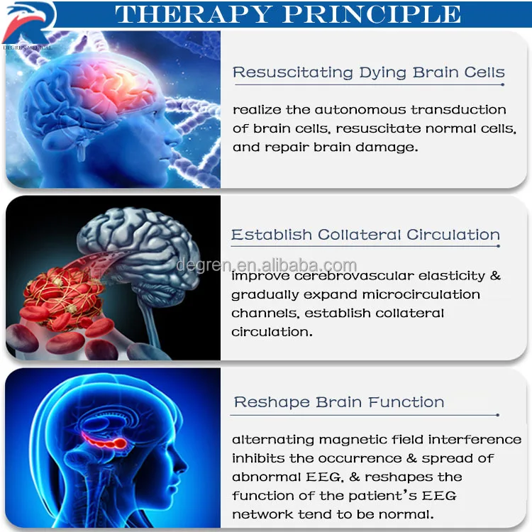 Best selling transcranial magnetic stimulation machine stimolazione magnetic transcranica del tms