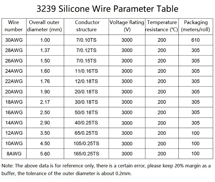 UL3239 3KV Flexible Soft Silicone Wire 30/28/26/24/22/20/18/16/14 AWG Insulation Tinned  Copper Wire LED Electronic Cable