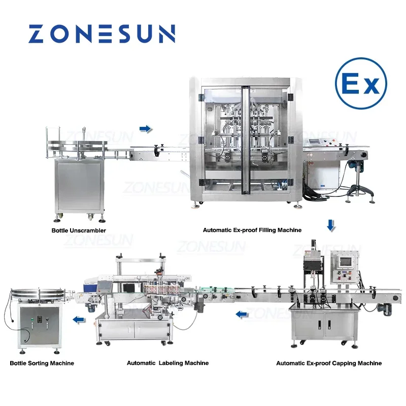 ZONESUN Full Automatic Explosion Proof Production Line Inflammable Liquid Alcohol Paste Servo Filling Capping Labeling Machine