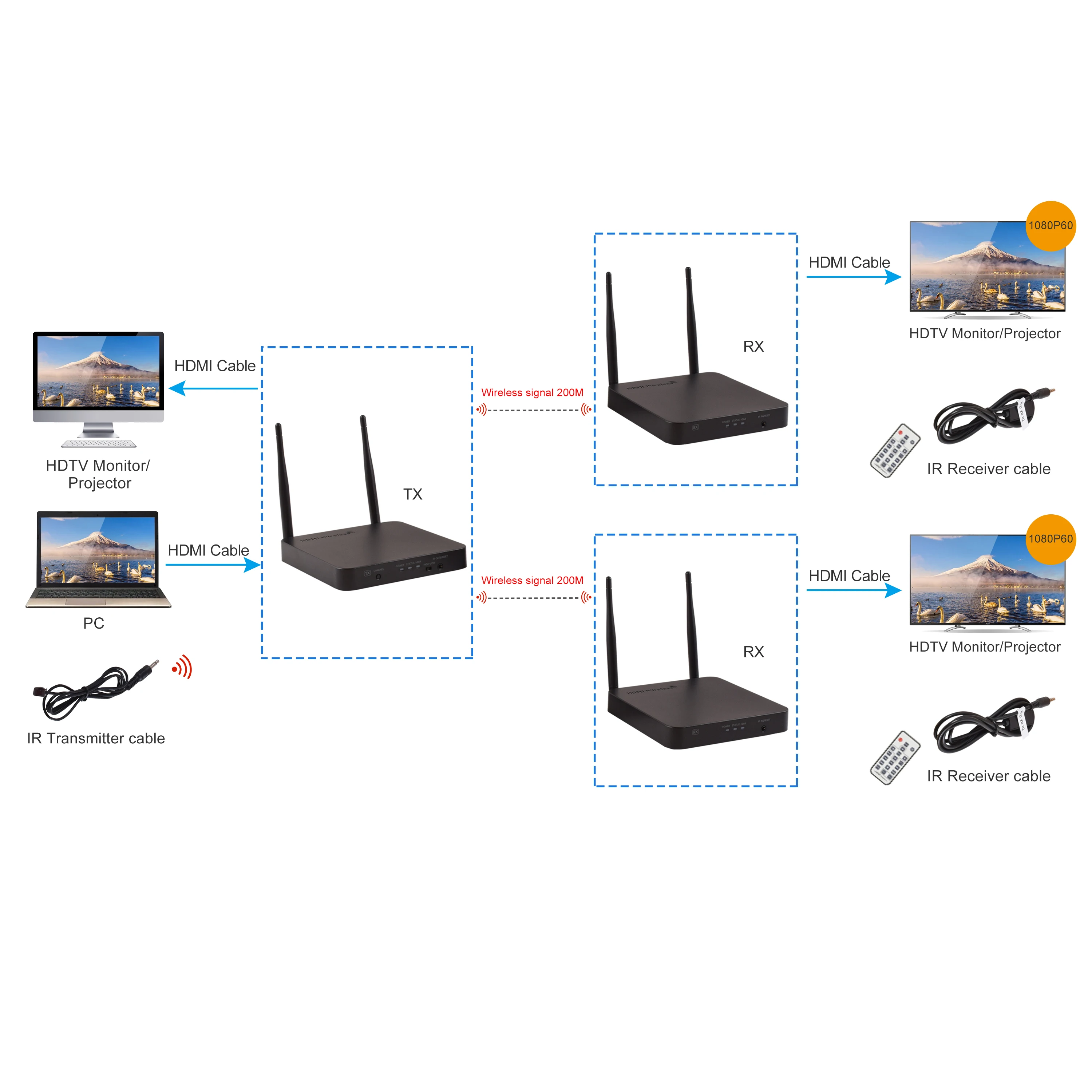 Dual Antenna 660ft 1x2 Loop Out With IR HDMI-compatible Wireless Transmitter and Receiver Video 1080P 3D Wireless Extender 200m