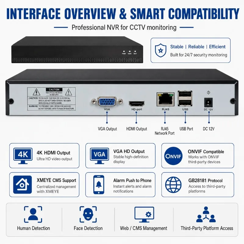Psennikow 10CH 16CH ONVIF NVR Network Video Recorder Human Face Detection Passenger Flow Statistics HDMI VGA Cloud Alarm Push