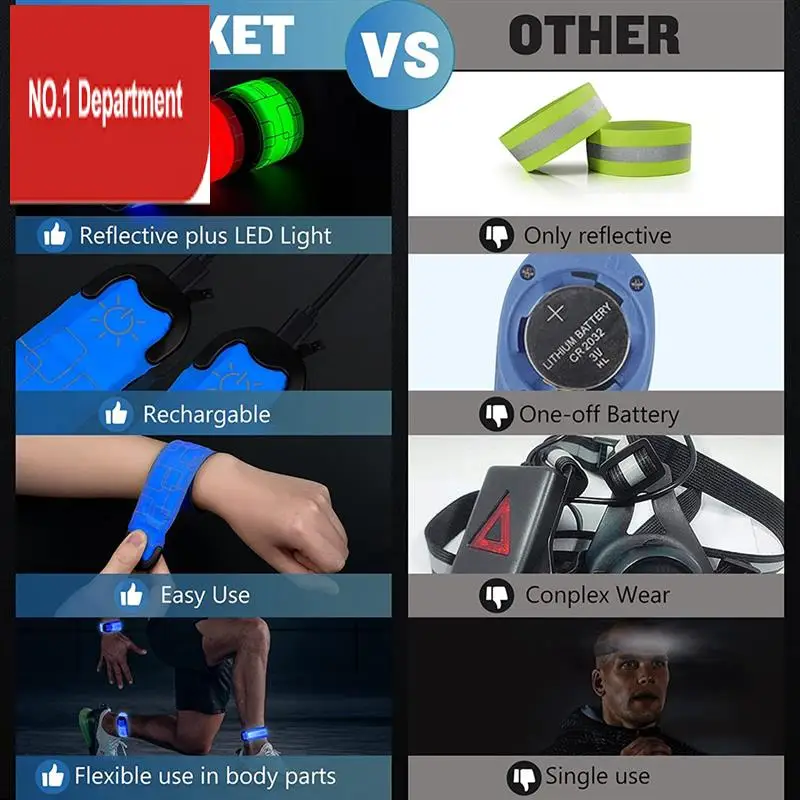 

ABRM-2 Pack USB Rechargeable Reflective Armbands,High Visibility Light Up Band For Runners,Bikers,Walkers,Pet Owners