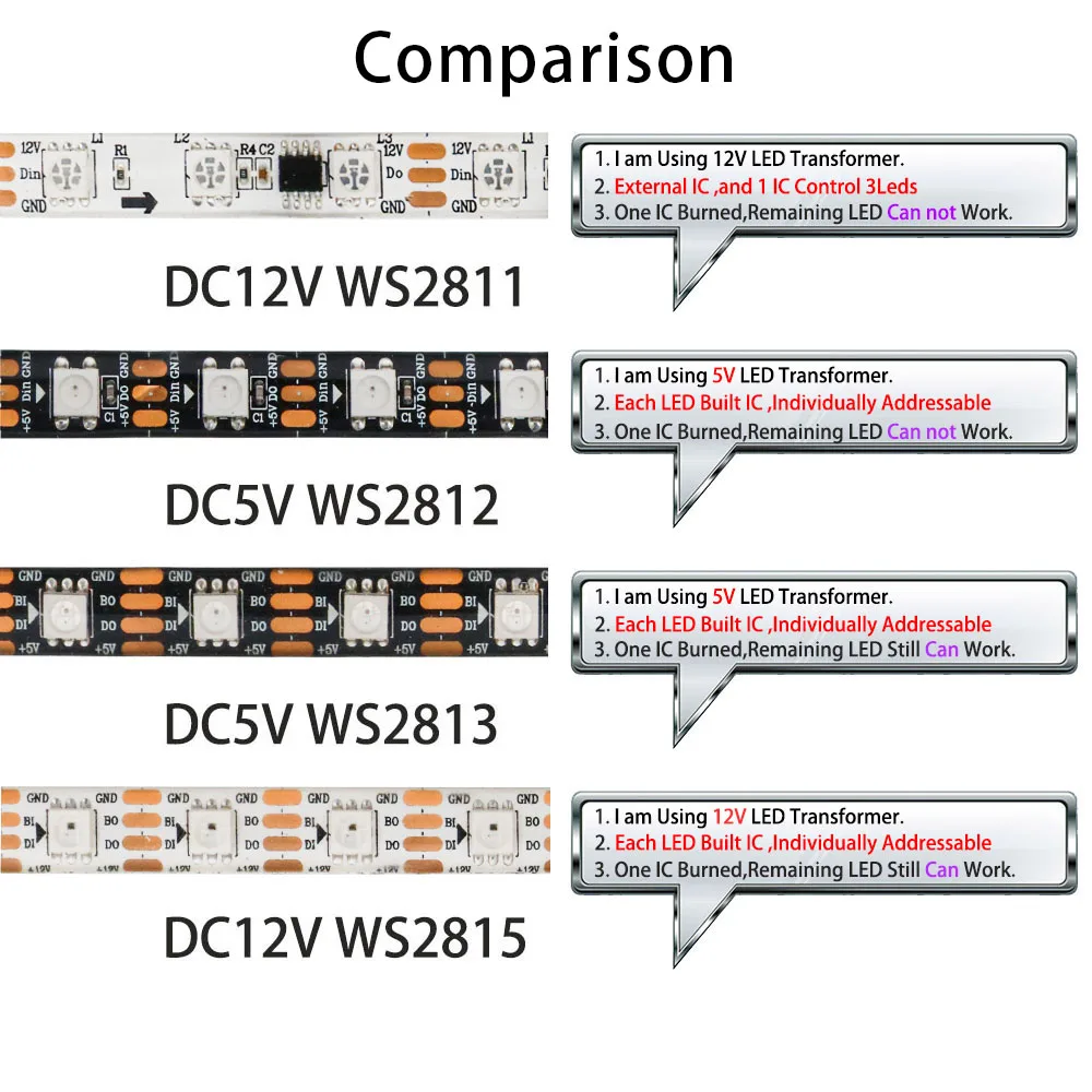 DC5V WS2812B WS2813 Individually Addressable RGBIC Led Strip DC12V WS2811 WS2815 5050 30/60/144Pixels/Leds/m Smart LED Light