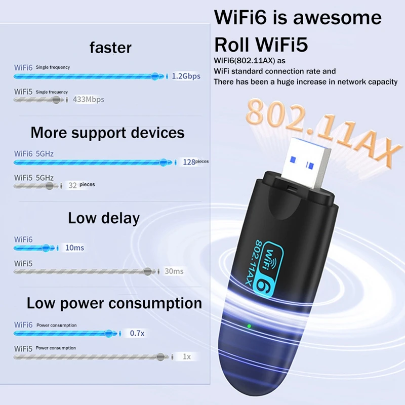 Wifi Adapter AX1800M USB3.0 Wifi6 2.4G/5Ghz Dual Band USB Network Card Network Card Adapter