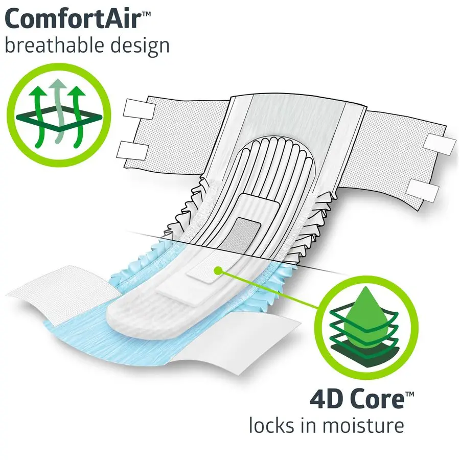 성인용 기저귀, 초강력 흡수력, 2XL 허리 사이즈 60인치70인치, 80개입, 옵티핏 요실금 팬츠 남녀공용, 일회용