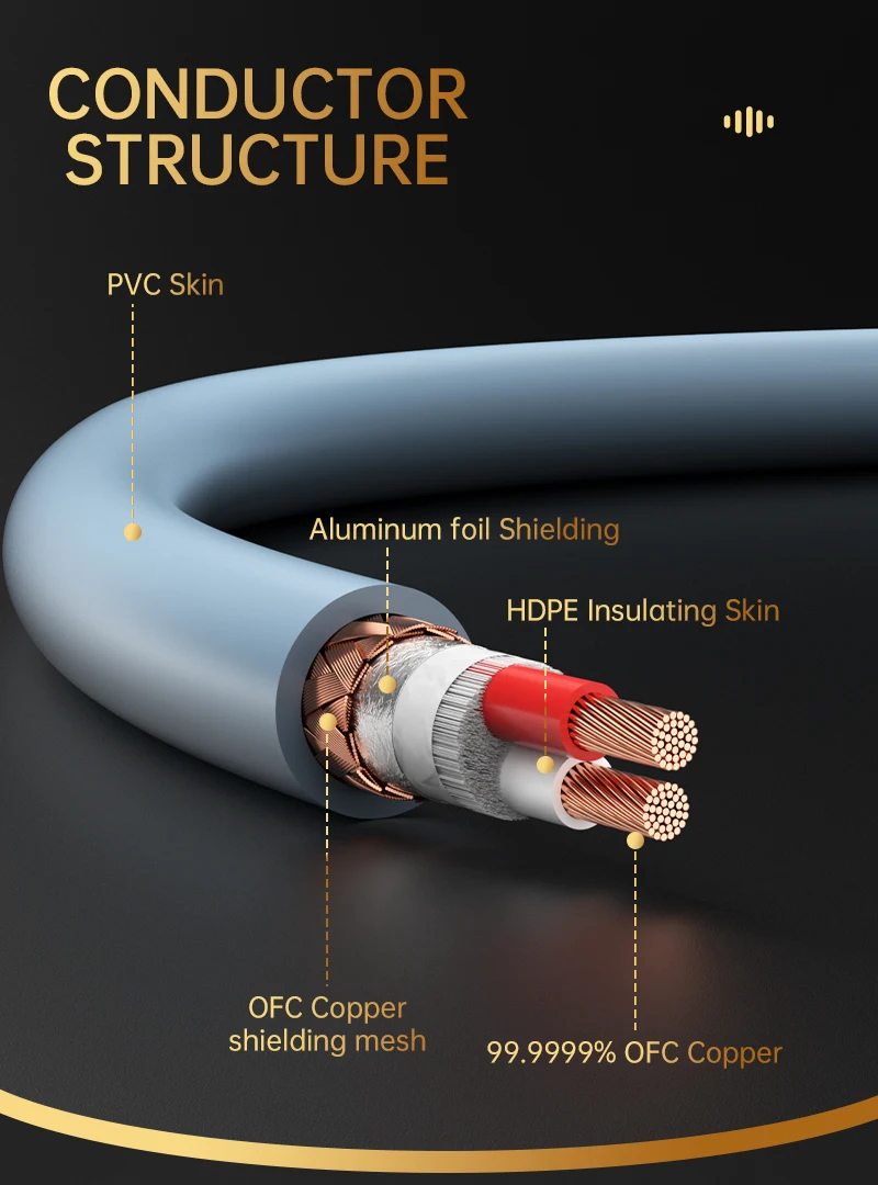 Serost Star HiFi OFC Sauerstofffreies Kupfer-Aux-Audiokabel 3,5mm auf 3,5mm Stecker für Kopfhörer, Verstärker, Lautsprecher, Auto-Audio, DAC, DSP – Detail 3