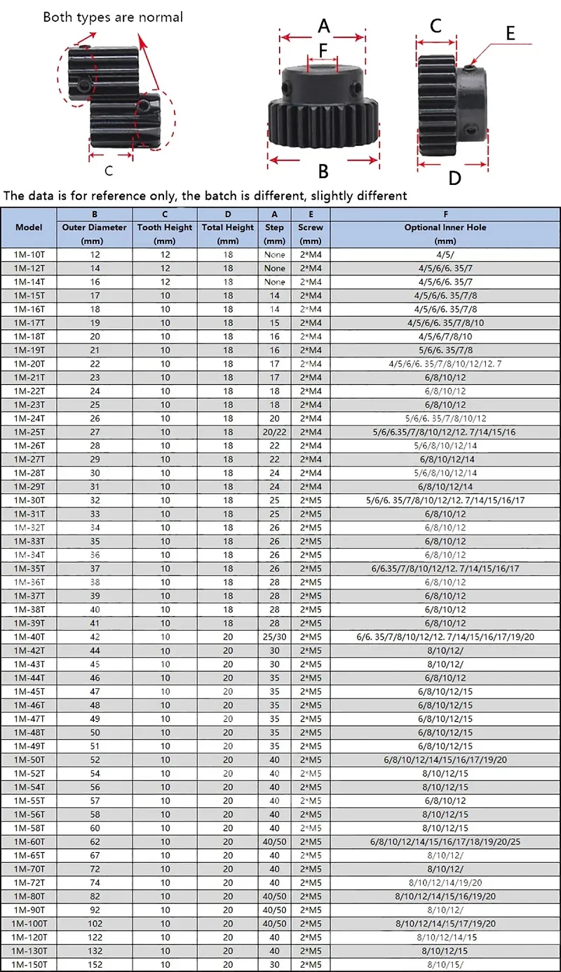 45# Steel 1 Mod Spur Gear Metal Transmission Gear 1M 15/16/17/18/20/24/25/30/35 T Pinion Motor Convex Gear With Step Bore 4~15mm