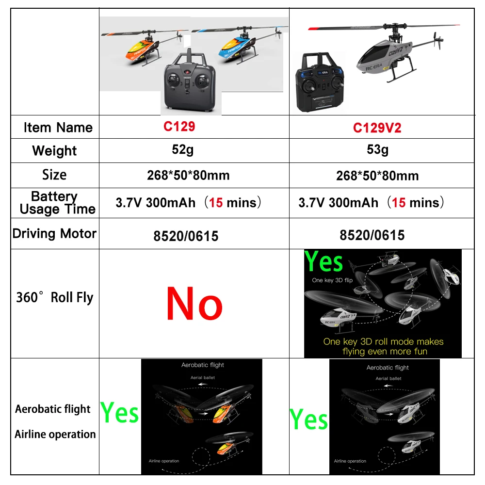 RC ERA C129/C129V2 RTF RC Elicottero 2.4GHz Giroscopio a 6 assi Un clic 3D Flip Aereo telecomandato Giocattoli per hobby