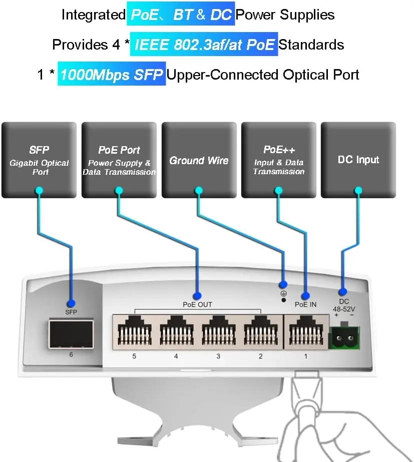 Switch PoE + esterno | Resistente alle intemperie | 4 porte PoE Gigabit (30W) Uplink + SFP |