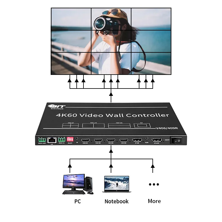 4K60 HDMI/DP Input Dual Screen PIP/PBP Commercial Advertising Large Screen Dedicated Industrial Video Wall Solution