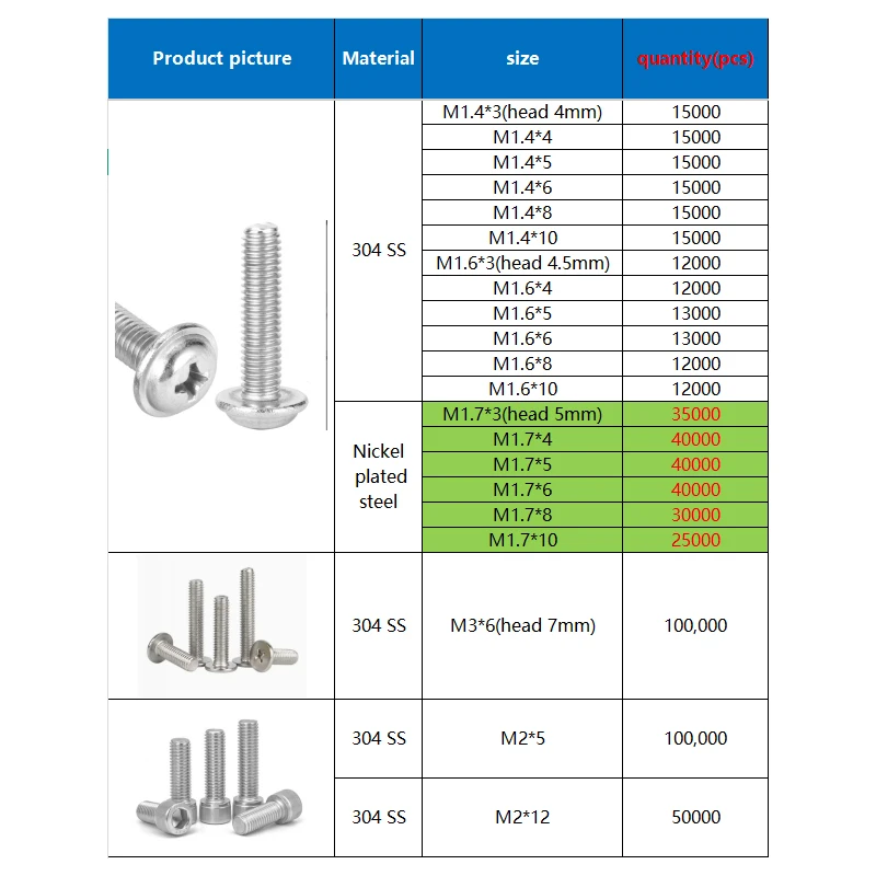 637,605Pcs Wholesal…