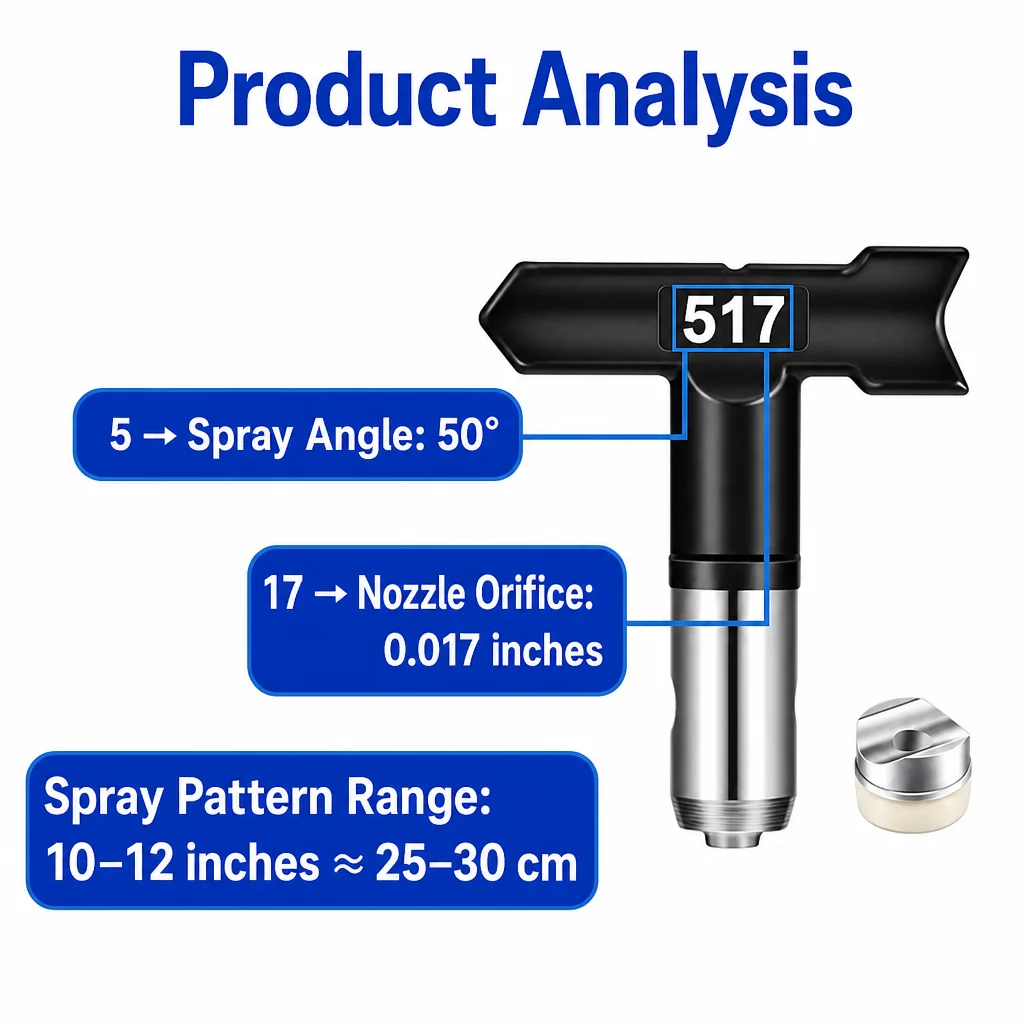 Reversible Airless Spray Tip,Airless Paint Gun Nozzles,Durable Reusable Design,Specially for Professional&DIY Painting image 2