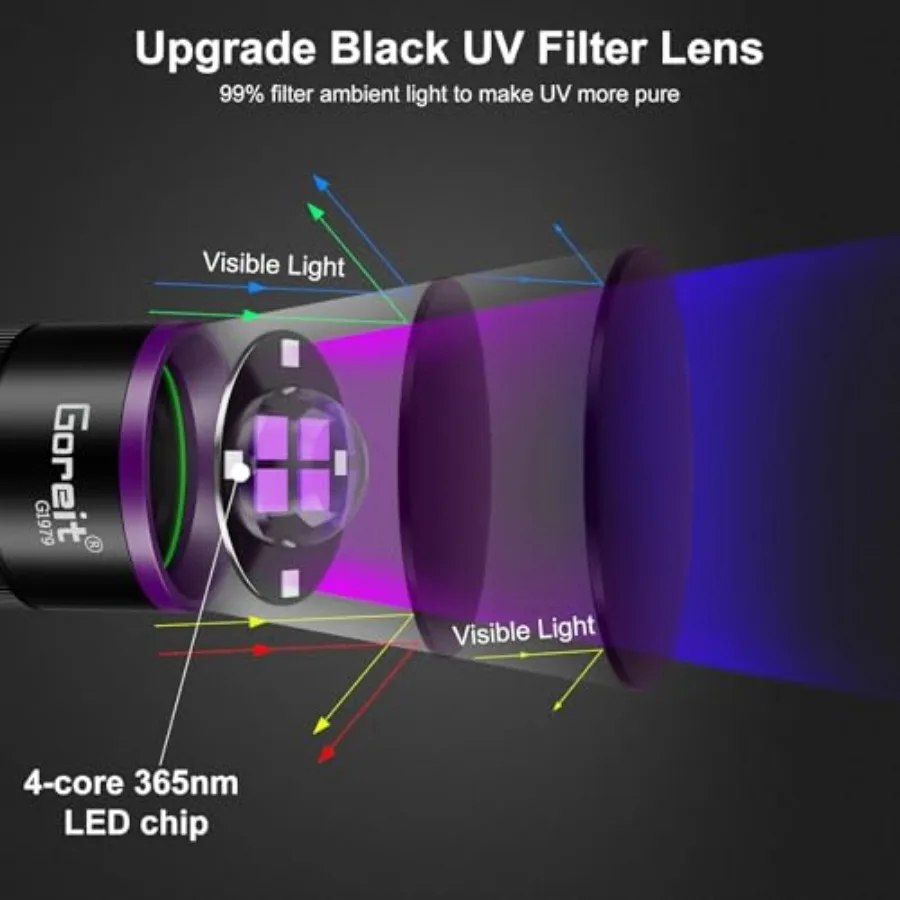 365nm Black Light with Filter Lens - 30w Strong UV Light Flashlight Rechargeable with LCD Display Ultraviolet Blacklight for Pe