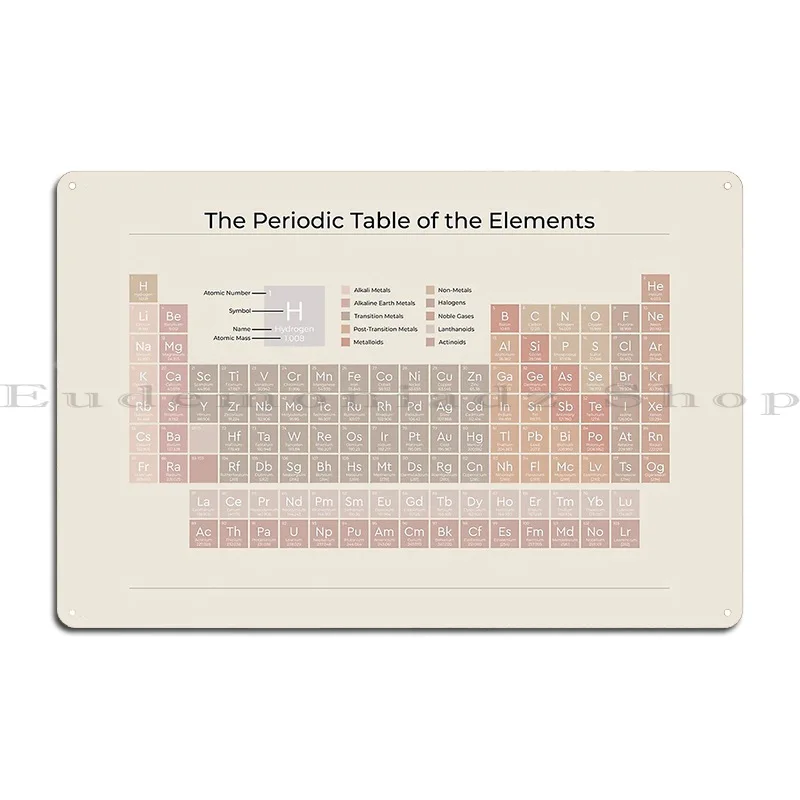 The Periodic Table Of The Elements Neutral On Sand American English Style 2 Metal Signs Funny Pub Design Tin Sign Poster