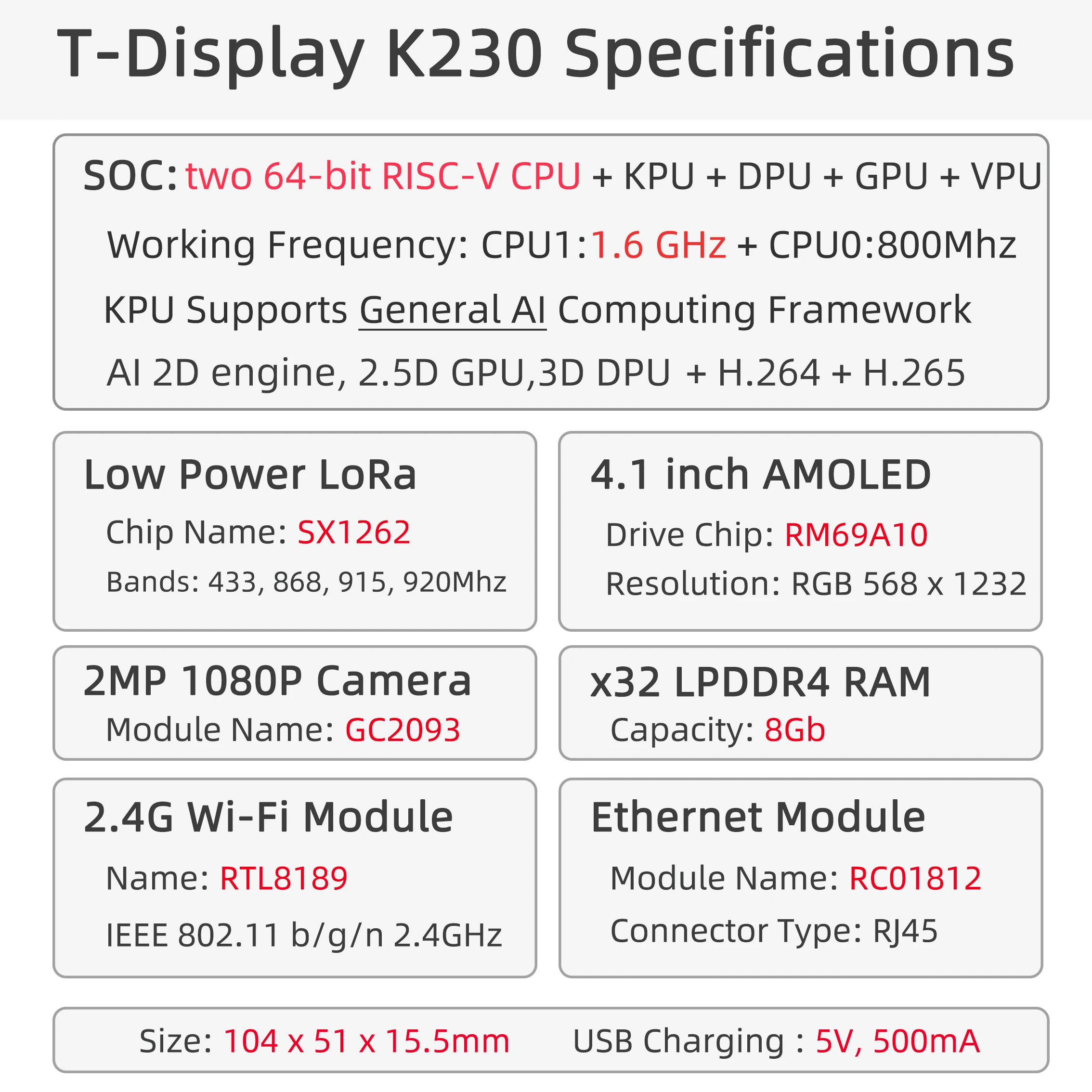 T-display K230 Chip AIoT 1.6GHz Layar AMOLED 4.1 Inci Papan Pengembangan Ai LoRa + HDMI + Port Ethernet + Kamera ISP