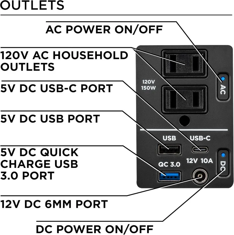 194Wh 300 Peak Watt Portable Power Station & Solar Generator Modified Sine Wave AC Outlet Backup Lithium Battery for Camping