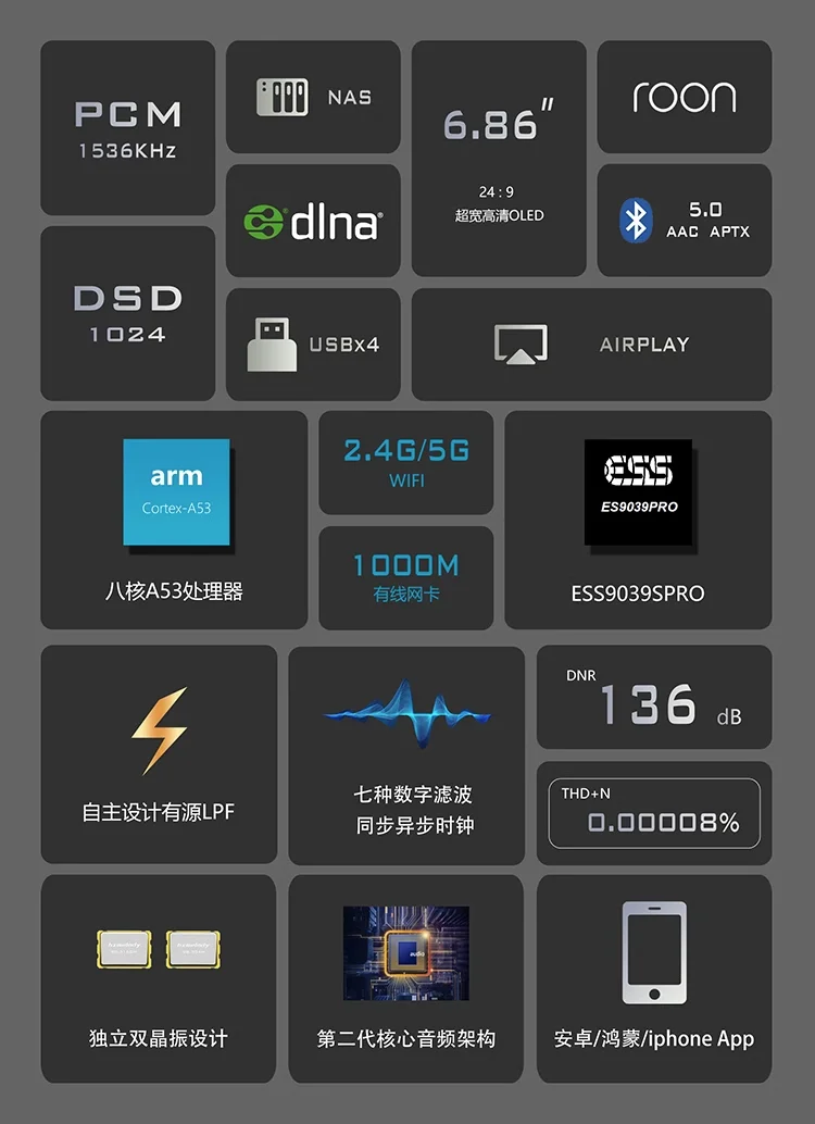 جهاز فك تشفير الأقراص الدوارة الرقمي ، قلب أحمر Hx600 ، آلة متكاملة ، شريحة 9039 برو ، مشغل موسيقى الفرقة الرئيسية بدون فقدان DSD ، جديد