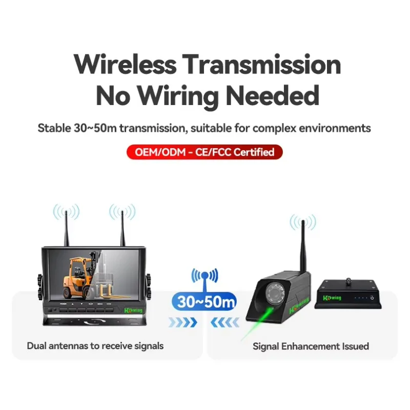 

2,4G Беспроводная система резервной камеры для вилочного погрузчика-промышленный противоударный HD монитор заднего вида ночного видения для склада, логистики