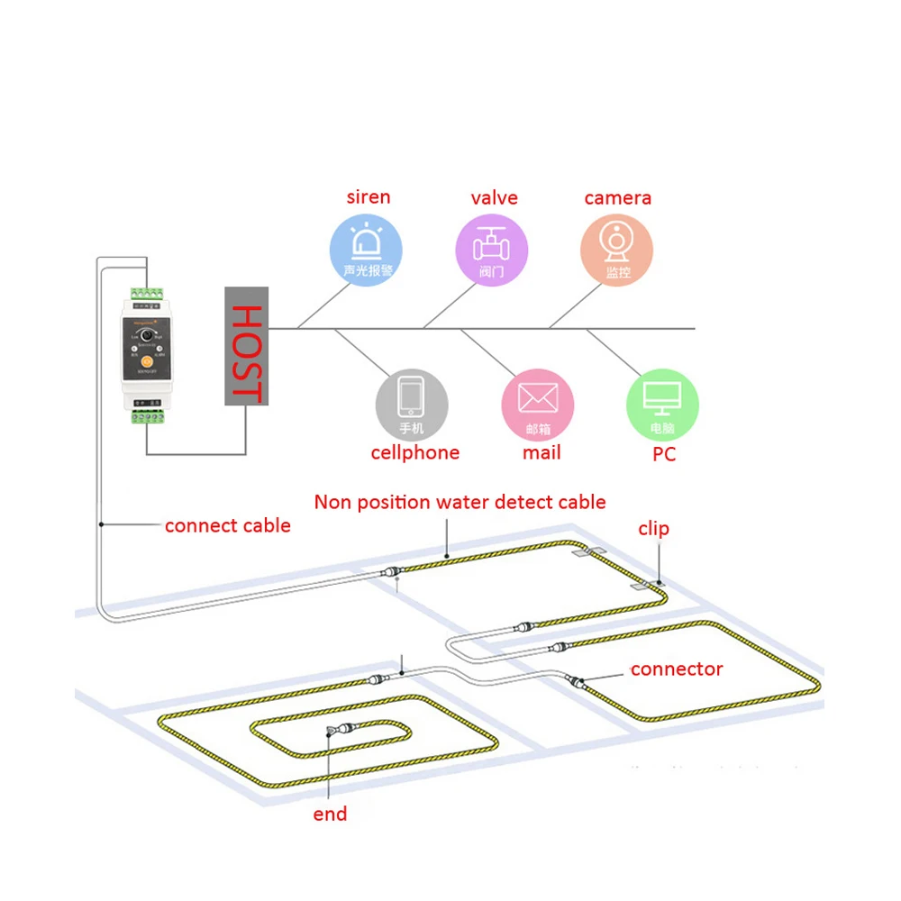 1Set Wire Water Leakage Detector With 5/10/15/20/30M Cable RS485 Relay NC/NO Output Warehouse Base Station Water Leaking Sensor