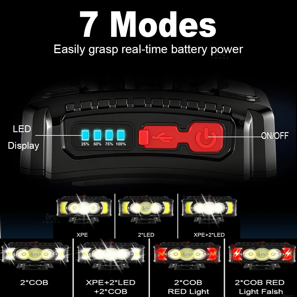 White Red Headlamp Super Powerful Flashlight EDC LED Flashlight Portable Lights USB Rechargeable Lamp for Outdoor Camping Hiking