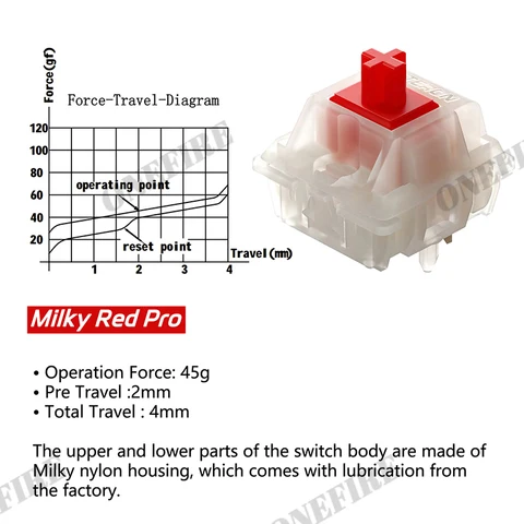 Gateron Milky Pro Красные Переключатели для Механических Клавиатур — фото модели