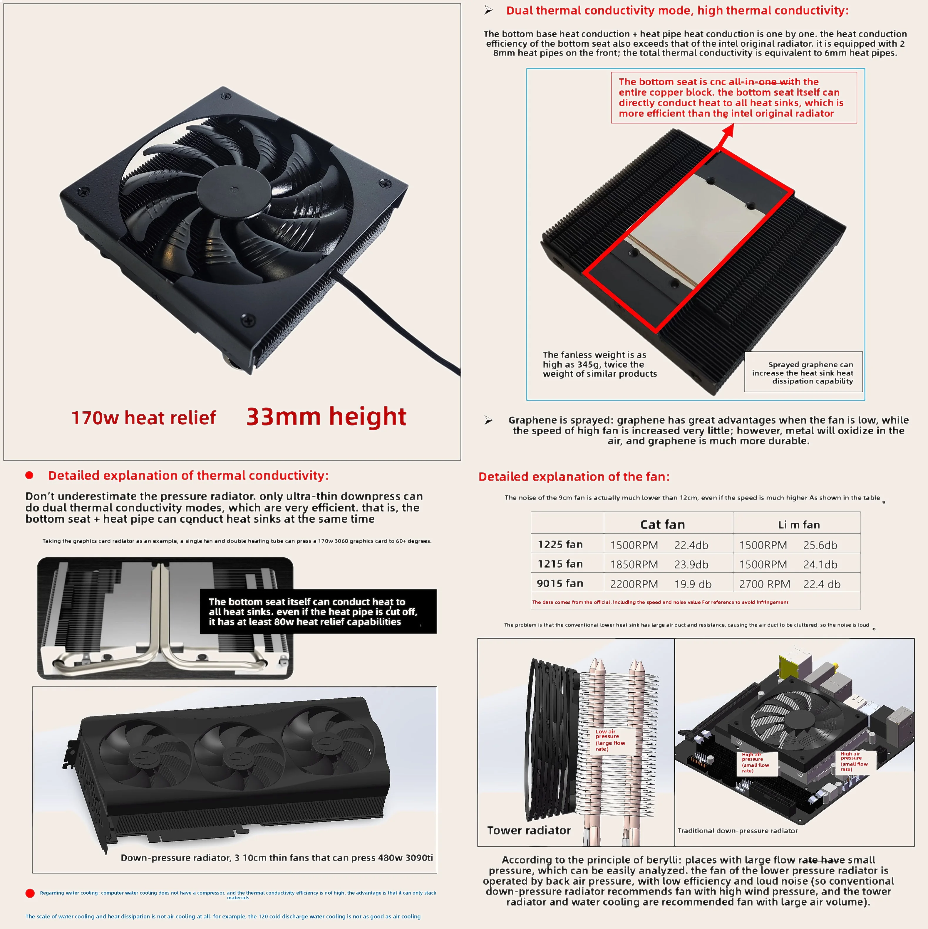 33mm Ultra Thin 170W TDP Downward Pressure CPU Radiator for DIY Mod