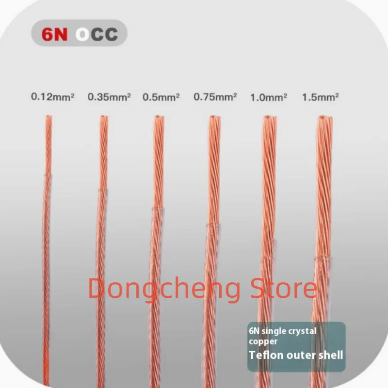 

5 м провод динамика 6N OCC монокристаллическая медь Hi-Fi обновленные аудиолинейные кабели 0,2 0,5 0,75 1 1,5 2 2,5 квадратный для усилителя мощности