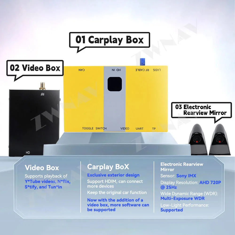 The 2025 new product of Carplay Decoder BOX For Audi All Series 2GMMI/3GMMI/B9 MIB2 System Android Auto Mirror Link Airplay