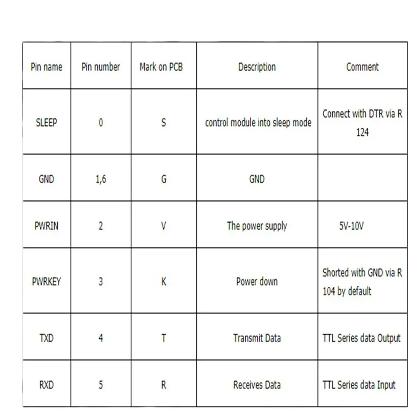 Прямые продажи с фабрики SIM808Переключатель GPS GSM GPRS Замените беспроводной интегрированный модульSIM908