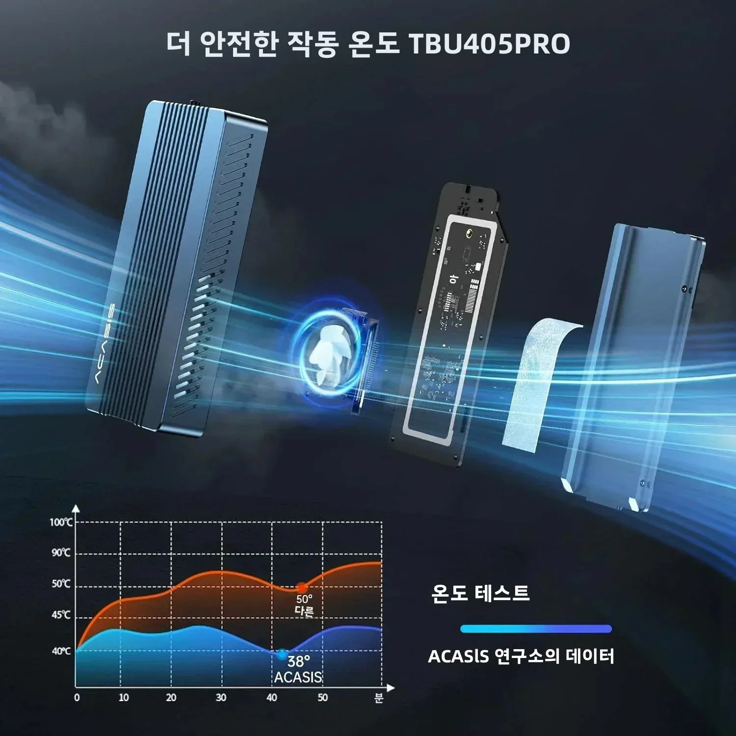 Acasis 40Gbps USB 4 M.2 NVMe SSD 케이스 냉각 팬 포함 TB3/4... - 1