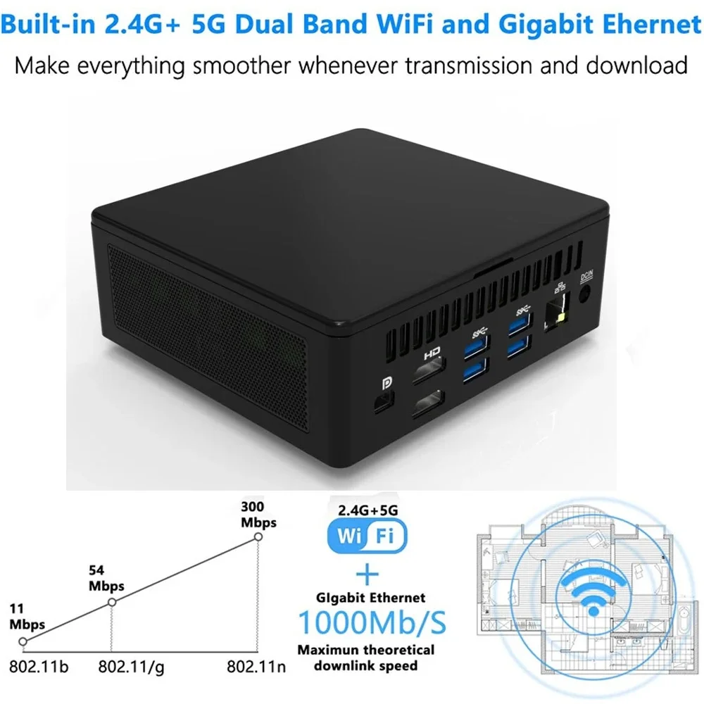 Mini PC Computer PC, Windows11 11th Gen, i5 1135G7, i7 1165G7, Thunderbolt 4, 2 * DDR4 NVMe SSD, 2 * HDMI2.0 DP Mini Gaming PC