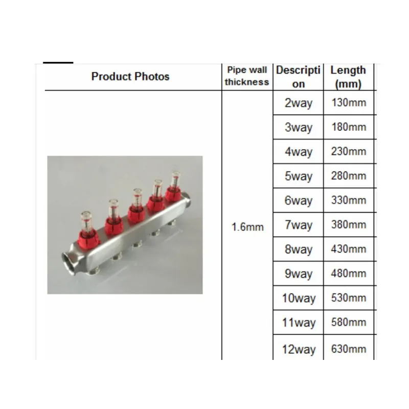 Underfloor Water Heating Manifold 2 3 4 5 6 7 8 9 10 11 12 Port with Flow Meter Regulator Ufh Manifold for Multilayer Pipe Pex
