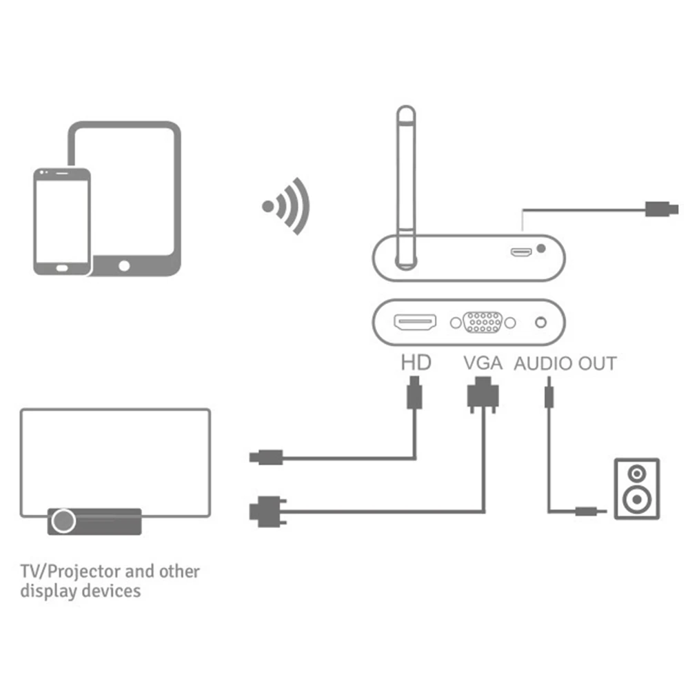 Imagem -05 - Plus Adaptador de Exibição Compatível com Hdmi sem Fio Banda Dupla Monitor Vga Monitor sem Fio 5ghz Receptor Wi-fi 4k Mirascreen-x6w