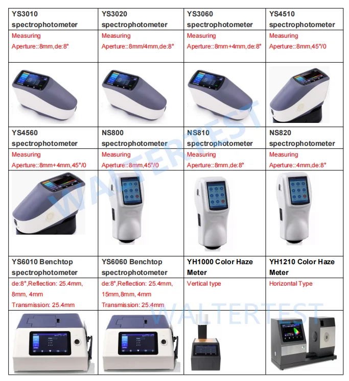 مقياس الألوان المحمول NR60CP، مقياس فرق الألوان الرقمي، مقياس الطيف الضوئي