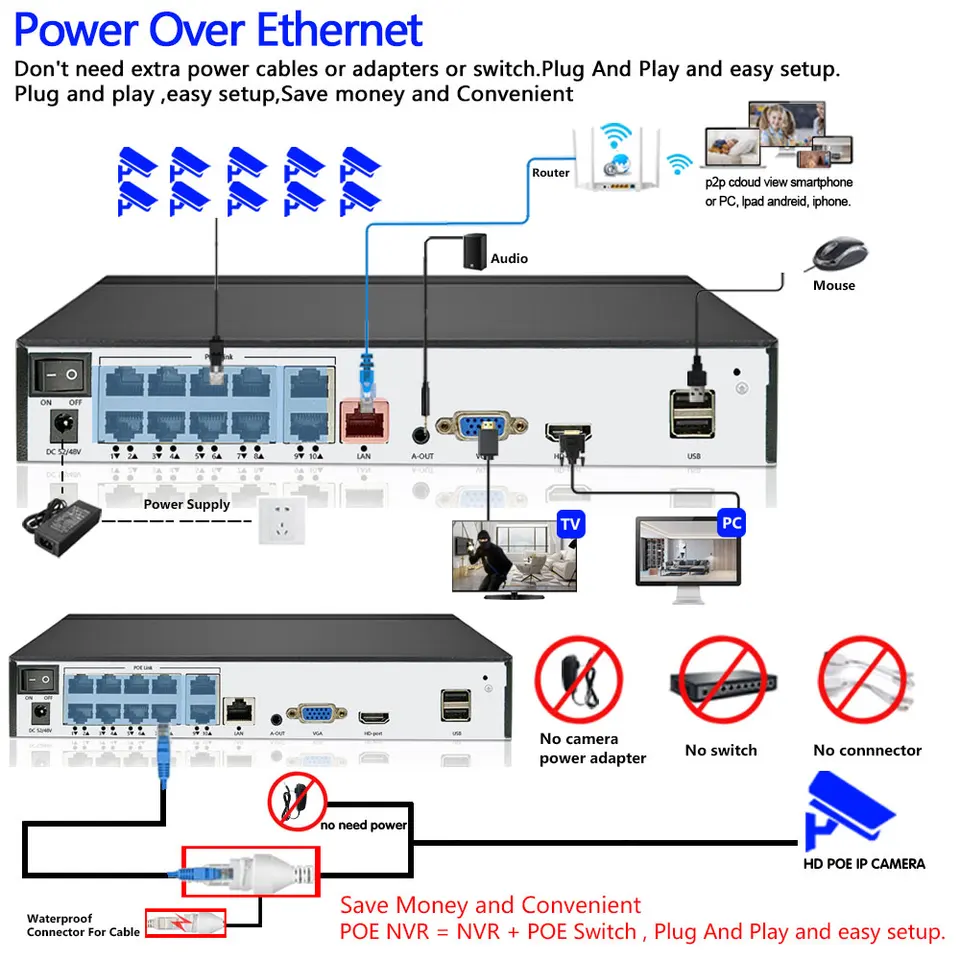 10 Channel 4K NVR Security System With POE Ports - AI Motion Detection Supports 8TB HDD