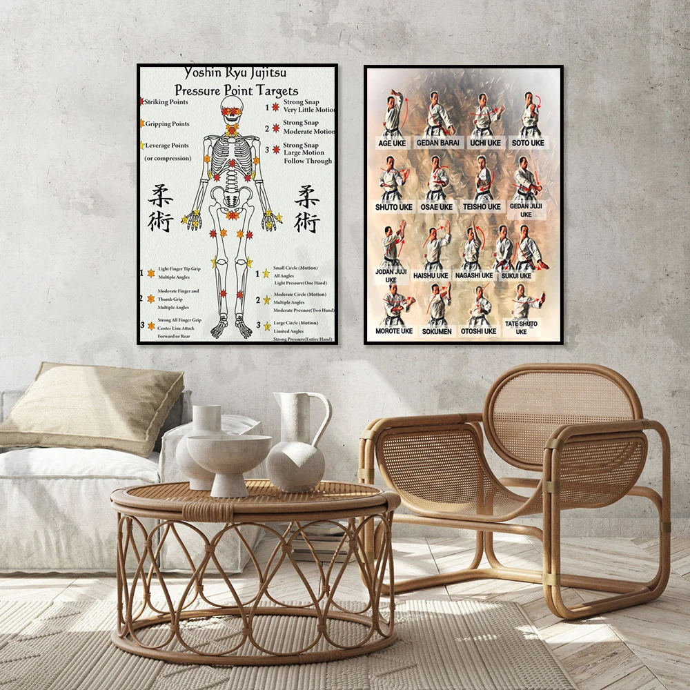 Jiu-jitsu acupuncture point targets, karate self-defense techniques infographics, vivid karate moves illustrations poster