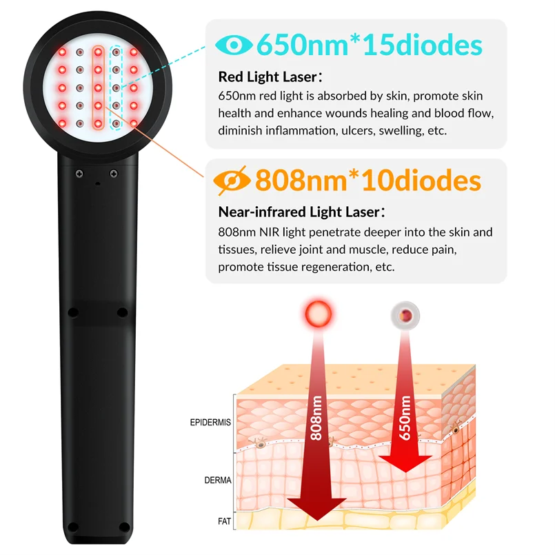 Tratamento do laser do quiroprático do poder superior, terapia profunda do laser do tecido no reparo home do tecido, terapia do laser de MCLS para a neuropatia perto de mim