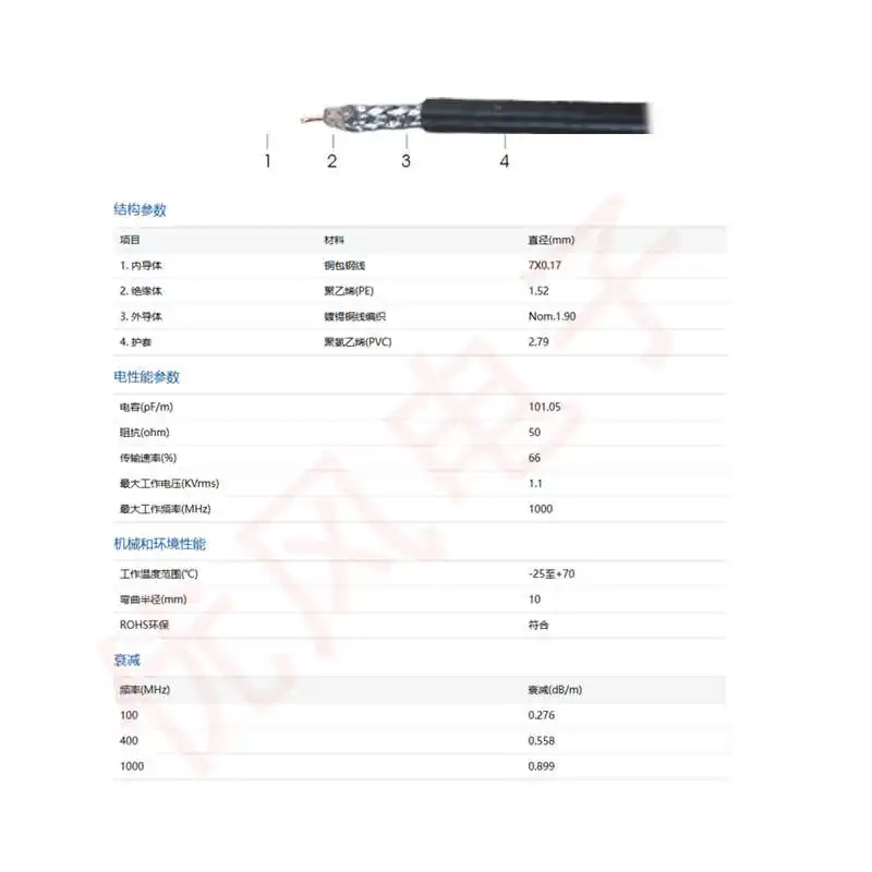 Immagine 4: Cavo coassiale RF ultra flessibile da 1 metro Linea di collegamento da McX-j a McX-j Linea RG174 Rivoluzione MCX a linea di estensione femmina MCX