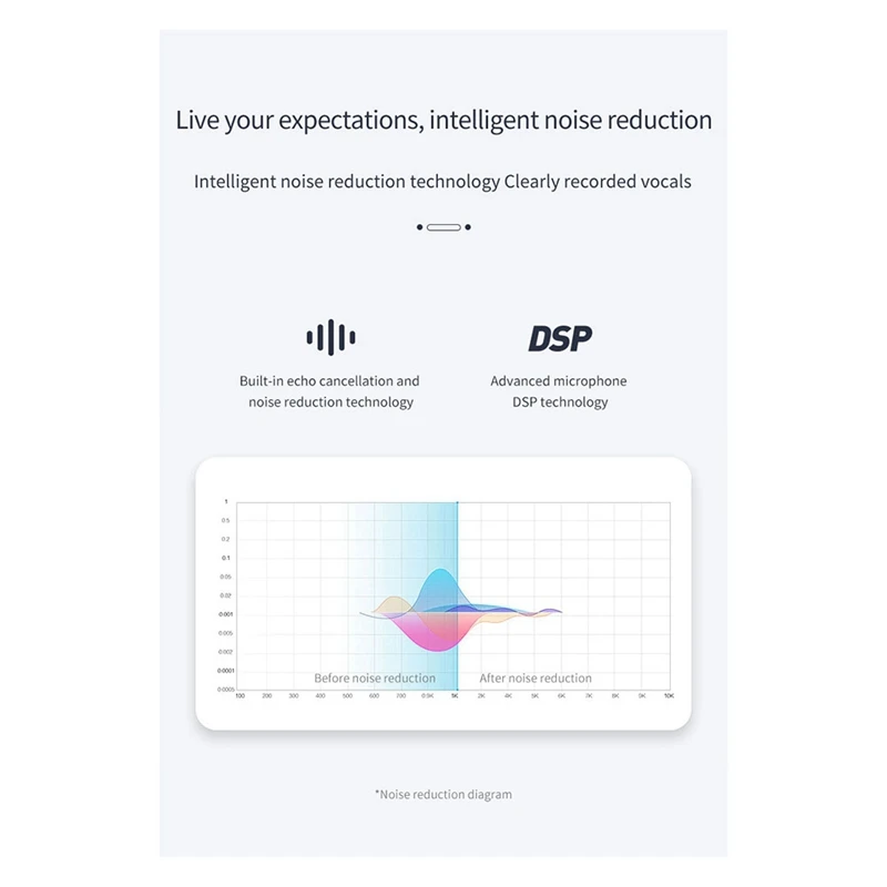 Bluetooth Receiver With Microphone Bluetooth 5.0 Automatic Shut Down And Auto Connect
