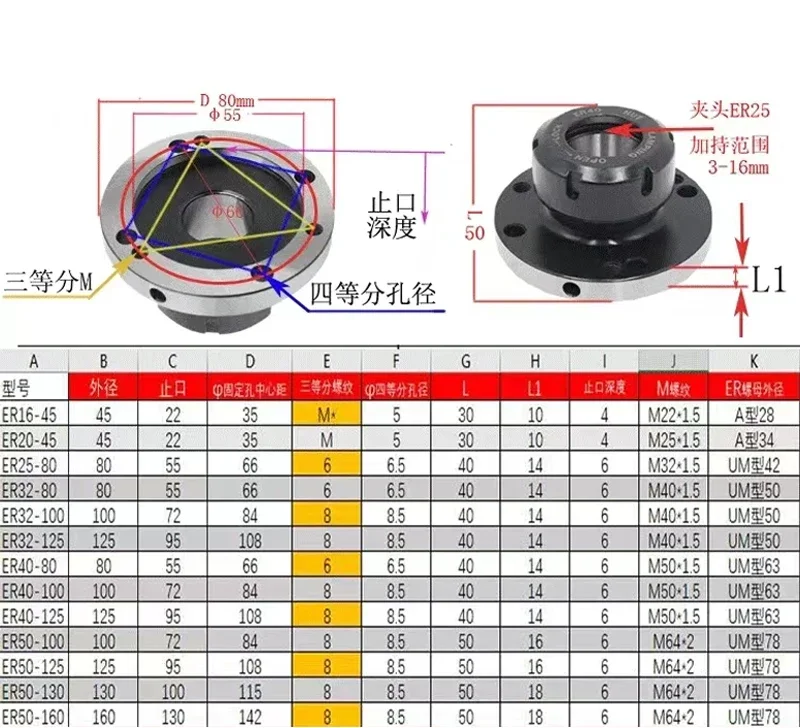 ER32 80mm 100mm lathe chuck ER32 100mm 80mm Mini spindle Flange Four Axis cartridge Collet Fixture For CNC tools accessories