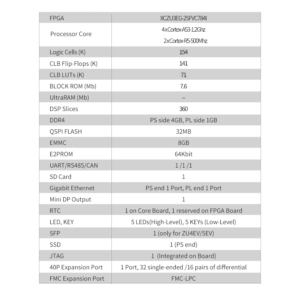 Puzhi ZU3EG-FL Evaluation Kit Xilinx ZYNQ UltraScale XCZU3EG FPGA Development Board