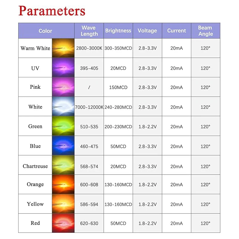 50 Uds. Diodos emisores de luz SMD 0402/0603 precableados, Micro LED presoldado para hacer modelos DIY/decoración de casa de muñecas/juego de diario