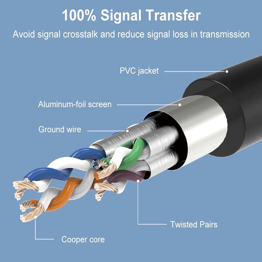 이더넷 케이블, RJ45, Cat7 랜 케이블, UTP, RJ 45 네트워크 케이블, Cat6 호환 패치 코드, 모뎀 라우터 케이블